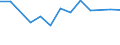 Size classes in number of persons employed: 10 persons employed or more / Statistical classification of economic activities in the European Community (NACE Rev. 2): Manufacturing, electricity, gas, steam and air conditioning supply; water supply and construction / Information society indicator: Enterprise provided training to other persons employed to develop their ICT skills / Unit of measure: Percentage of enterprises / Geopolitical entity (reporting): Cyprus