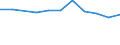 10 persons employed or more / Manufacturing, electricity, gas, steam and air conditioning; water supply, sewerage, waste management and remediation activities / Enterprise provided training to ICT/IT specialists to develop their ICT skills / Percentage of enterprises / Ireland