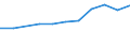 10 persons employed or more / Manufacturing, electricity, gas, steam and air conditioning; water supply, sewerage, waste management and remediation activities / Enterprise provided training to ICT/IT specialists to develop their ICT skills / Percentage of enterprises / Italy