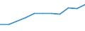 10 persons employed or more / Manufacturing, electricity, gas, steam and air conditioning; water supply, sewerage, waste management and remediation activities / Enterprise provided training to ICT/IT specialists to develop their ICT skills / Percentage of enterprises / Romania