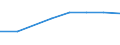 10 persons employed or more / Manufacturing, electricity, gas, steam and air conditioning; water supply, sewerage, waste management and remediation activities / Enterprise provided training to ICT/IT specialists to develop their ICT skills / Percentage of the enterprises which use a computer / Romania