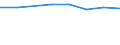 10 persons employed or more / Manufacturing, electricity, gas, steam and air conditioning; water supply, sewerage, waste management and remediation activities / Enterprise provided training to ICT/IT specialists to develop their ICT skills / Percentage of the enterprises which use a computer / Sweden