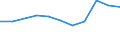 10 persons employed or more / Manufacturing, electricity, gas, steam and air conditioning; water supply, sewerage, waste management and remediation activities / Enterprise provided training to other persons employed to develop their ICT skills / Percentage of enterprises / Latvia