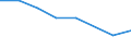 Size classes in number of persons employed: From 0 to 9 persons employed / Statistical classification of economic activities in the European Community (NACE Rev. 2): All activities (except agriculture, forestry and fishing, and mining and quarrying), without financial sector / Information society indicator: Enterprise provided training to ICT/IT specialists to develop their ICT skills / Unit of measure: Percentage of enterprises / Geopolitical entity (reporting): Spain
