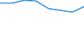 Size classes in number of persons employed: From 0 to 9 persons employed / Statistical classification of economic activities in the European Community (NACE Rev. 2): All activities (except agriculture, forestry and fishing, and mining and quarrying), without financial sector / Information society indicator: Enterprise provided training to ICT/IT specialists to develop their ICT skills / Unit of measure: Percentage of enterprises / Geopolitical entity (reporting): Portugal