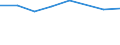 Size classes in number of persons employed: From 0 to 9 persons employed / Statistical classification of economic activities in the European Community (NACE Rev. 2): All activities (except agriculture, forestry and fishing, and mining and quarrying), without financial sector / Information society indicator: Enterprise provided training to other persons employed to develop their ICT skills / Unit of measure: Percentage of enterprises / Geopolitical entity (reporting): Spain