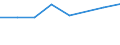 Size classes in number of persons employed: From 0 to 9 persons employed / Statistical classification of economic activities in the European Community (NACE Rev. 2): All activities (except agriculture, forestry and fishing, and mining and quarrying), without financial sector / Information society indicator: Enterprise provided training to other persons employed to develop their ICT skills / Unit of measure: Percentage of enterprises / Geopolitical entity (reporting): Portugal