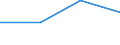 Size classes in number of persons employed: From 0 to 9 persons employed / Statistical classification of economic activities in the European Community (NACE Rev. 2): All activities (except agriculture, forestry and fishing, and mining and quarrying), without financial sector / Information society indicator: Enterprise provided training to other persons employed to develop their ICT skills / Unit of measure: Percentage of enterprises / Geopolitical entity (reporting): United Kingdom