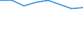 Size classes in number of persons employed: From 0 to 9 persons employed / Statistical classification of economic activities in the European Community (NACE Rev. 2): All activities (except agriculture, forestry and fishing, and mining and quarrying), without financial sector / Information society indicator: Enterprise provided training to their personnel to develop their ICT skills / Unit of measure: Percentage of enterprises / Geopolitical entity (reporting): Spain