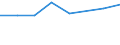 Size classes in number of persons employed: From 0 to 9 persons employed / Statistical classification of economic activities in the European Community (NACE Rev. 2): All activities (except agriculture, forestry and fishing, and mining and quarrying), without financial sector / Information society indicator: Enterprise provided training to their personnel to develop their ICT skills / Unit of measure: Percentage of enterprises / Geopolitical entity (reporting): Portugal