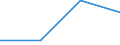 Size classes in number of persons employed: From 0 to 9 persons employed / Statistical classification of economic activities in the European Community (NACE Rev. 2): All activities (except agriculture, forestry and fishing, and mining and quarrying), without financial sector / Information society indicator: Enterprise provided training to their personnel to develop their ICT skills / Unit of measure: Percentage of enterprises / Geopolitical entity (reporting): United Kingdom