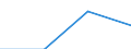 Size classes in number of persons employed: From 0 to 9 persons employed / Statistical classification of economic activities in the European Community (NACE Rev. 2): All activities (except agriculture, forestry and fishing, and mining and quarrying), without financial sector / Information society indicator: Enterprises employed ICT specialists and provided training to their personnel to develop their ICT skills / Unit of measure: Percentage of enterprises / Geopolitical entity (reporting): United Kingdom