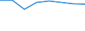 Size classes in number of persons employed: From 0 to 9 persons employed / Statistical classification of economic activities in the European Community (NACE Rev. 2): All activities (except agriculture, forestry and fishing, and mining and quarrying), without financial sector / Information society indicator: Enterprises did not employ ICT specialists but provided training to their personnel to develop their ICT skills / Unit of measure: Percentage of enterprises / Geopolitical entity (reporting): Spain