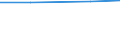 1 bis 9 Beschäftigte / Alle Aktivitäten, ohne Finanzsektor / Unternehmen, die für ihr Personal Fortbildungsmaßnahmen zur Erweiterung von IKT-Fertigkeiten durchführten / Prozent der Unternehmen die Computer verwenden / Spanien