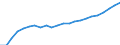 Unit of measure: Thousand / Age class: From 15 to 34 years / Geopolitical entity (reporting): European Union - 27 countries (from 2020)