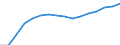 Unit of measure: Thousand / Age class: From 15 to 34 years / Geopolitical entity (reporting): European Union - 28 countries (2013-2020)