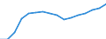 Unit of measure: Thousand / Age class: From 15 to 34 years / Geopolitical entity (reporting): European Union - 15 countries (1995-2004)