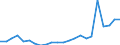Unit of measure: Thousand / Age class: From 15 to 34 years / Geopolitical entity (reporting): Denmark