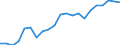Unit of measure: Thousand / Age class: From 15 to 34 years / Geopolitical entity (reporting): Estonia