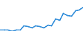 Unit of measure: Thousand / Age class: From 15 to 34 years / Geopolitical entity (reporting): Luxembourg