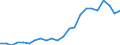 Unit of measure: Thousand / Age class: From 15 to 34 years / Geopolitical entity (reporting): Slovenia