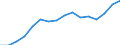 Unit of measure: Thousand / Age class: From 15 to 34 years / Geopolitical entity (reporting): Türkiye