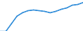 Tausend / 15 bis 34 Jahre / Europäische Union - 28 Länder (2013-2020)