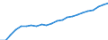 Unit of measure: Thousand / Age class: From 15 to 74 years / Geopolitical entity (reporting): European Union - 27 countries (from 2020)