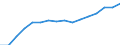 Unit of measure: Thousand / Age class: From 15 to 74 years / Geopolitical entity (reporting): European Union - 28 countries (2013-2020)