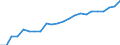Unit of measure: Thousand / Age class: From 15 to 74 years / Geopolitical entity (reporting): Germany