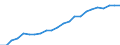 Unit of measure: Thousand / Age class: From 35 to 74 years / Geopolitical entity (reporting): European Union - 27 countries (from 2020)