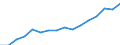 Unit of measure: Thousand / Age class: From 35 to 74 years / Geopolitical entity (reporting): European Union - 28 countries (2013-2020)