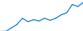 Unit of measure: Thousand / Age class: From 35 to 74 years / Geopolitical entity (reporting): European Union - 15 countries (1995-2004)