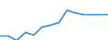 Unit of measure: Thousand / Age class: From 35 to 74 years / Geopolitical entity (reporting): Estonia