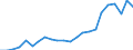 Unit of measure: Thousand / Age class: From 35 to 74 years / Geopolitical entity (reporting): Greece