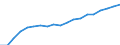 Thousand / From 15 to 74 years / European Union - 27 countries (from 2020)