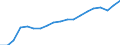 Thousand / From 15 to 74 years / Sweden