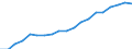 Thousand / From 35 to 74 years / European Union - 27 countries (from 2020)