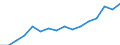 Thousand / From 35 to 74 years / European Union - 15 countries (1995-2004)