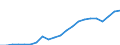 Unit of measure: Thousand / International Standard Classification of Education (ISCED 2011): Upper secondary, post-secondary non-tertiary and tertiary education (levels 3-8) / Geopolitical entity (reporting): Bulgaria