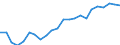 Unit of measure: Thousand / International Standard Classification of Education (ISCED 2011): Upper secondary, post-secondary non-tertiary and tertiary education (levels 3-8) / Geopolitical entity (reporting): Estonia
