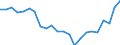 Unit of measure: Thousand / International Standard Classification of Education (ISCED 2011): Upper secondary, post-secondary non-tertiary and tertiary education (levels 3-8) / Geopolitical entity (reporting): Italy