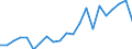 Unit of measure: Thousand / International Standard Classification of Education (ISCED 2011): Upper secondary, post-secondary non-tertiary and tertiary education (levels 3-8) / Geopolitical entity (reporting): Latvia