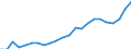 Unit of measure: Thousand / International Standard Classification of Education (ISCED 2011): Upper secondary, post-secondary non-tertiary and tertiary education (levels 3-8) / Geopolitical entity (reporting): Austria