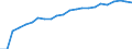 Unit of measure: Thousand / International Standard Classification of Education (ISCED 2011): Upper secondary, post-secondary non-tertiary and tertiary education (levels 3-8) / Geopolitical entity (reporting): Poland