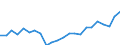 Unit of measure: Thousand / International Standard Classification of Education (ISCED 2011): Upper secondary, post-secondary non-tertiary and tertiary education (levels 3-8) / Geopolitical entity (reporting): Portugal
