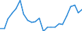 Unit of measure: Thousand / International Standard Classification of Education (ISCED 2011): Upper secondary, post-secondary non-tertiary and tertiary education (levels 3-8) / Geopolitical entity (reporting): Romania