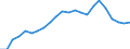 Unit of measure: Thousand / International Standard Classification of Education (ISCED 2011): Upper secondary, post-secondary non-tertiary and tertiary education (levels 3-8) / Geopolitical entity (reporting): Switzerland