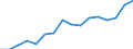 Unit of measure: Thousand / International Standard Classification of Education (ISCED 2011): Upper secondary, post-secondary non-tertiary and tertiary education (levels 3-8) / Geopolitical entity (reporting): Serbia