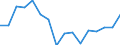 Unit of measure: Thousand / International Standard Classification of Education (ISCED 2011): Upper secondary and post-secondary non-tertiary education (levels 3 and 4) / Geopolitical entity (reporting): European Union - 15 countries (1995-2004)